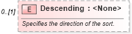 XSD Diagram of Descending in schema excel_xsd (Microsoft Office 2003 Reference Schemas)