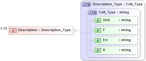 XSD Diagram of Description in schema visio_xsd (Microsoft Office 2003 Reference Schemas)