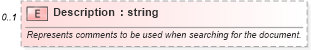 XSD Diagram of Description in schema office_xsd (Microsoft Office 2003 Reference Schemas)