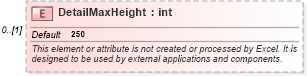 XSD Diagram of DetailMaxHeight in schema excel_xsd (Microsoft Office 2003 Reference Schemas)