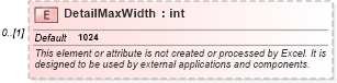 XSD Diagram of DetailMaxWidth in schema excel_xsd (Microsoft Office 2003 Reference Schemas)
