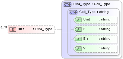 XSD Diagram of DirX in schema visio_xsd (Microsoft Office 2003 Reference Schemas)