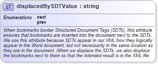 XSD Diagram of displacedBySDTValue in schema wordnet_xsd (Microsoft Office 2003 Reference Schemas)