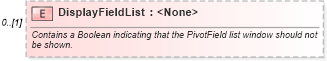 XSD Diagram of DisplayFieldList in schema excel_xsd (Microsoft Office 2003 Reference Schemas)