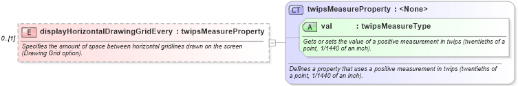 XSD Diagram of displayHorizontalDrawingGridEvery in schema wordnet_xsd (Microsoft Office 2003 Reference Schemas)
