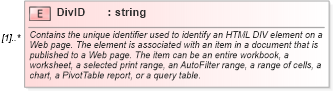 XSD Diagram of DivID in schema excel_xsd (Microsoft Office 2003 Reference Schemas)