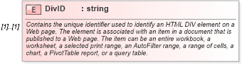XSD Diagram of DivID in schema excel_xsd (Microsoft Office 2003 Reference Schemas)