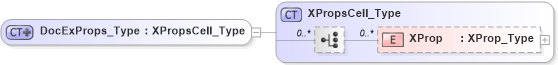 XSD Diagram of DocExProps_Type in schema visio_xsd (Microsoft Office 2003 Reference Schemas)
