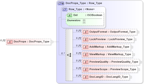 XSD Diagram of DocProps in schema visio_xsd (Microsoft Office 2003 Reference Schemas)