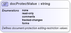 XSD Diagram of docProtectValue in schema wordnet_xsd (Microsoft Office 2003 Reference Schemas)