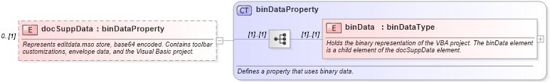 XSD Diagram of docSuppData in schema wordnet_xsd (Microsoft Office 2003 Reference Schemas)