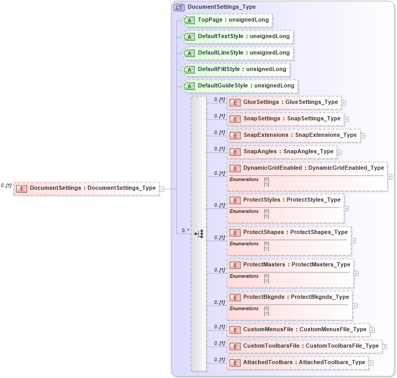 XSD Diagram of DocumentSettings in schema visio_xsd (Microsoft Office 2003 Reference Schemas)