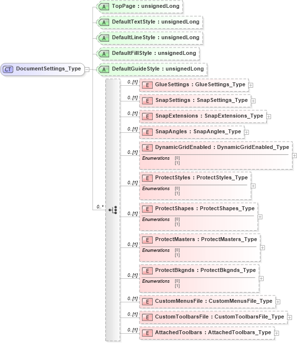 XSD Diagram of DocumentSettings_Type in schema visio_xsd (Microsoft Office 2003 Reference Schemas)