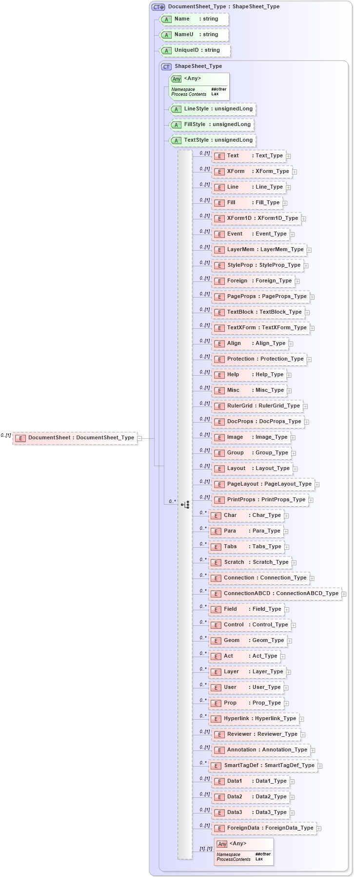 XSD Diagram of DocumentSheet in schema visio_xsd (Microsoft Office 2003 Reference Schemas)