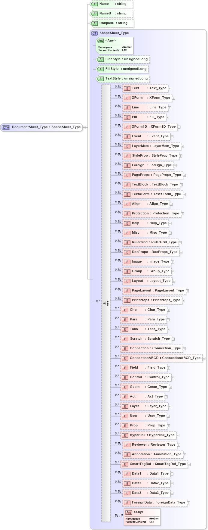 XSD Diagram of DocumentSheet_Type in schema visio_xsd (Microsoft Office 2003 Reference Schemas)