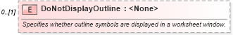 XSD Diagram of DoNotDisplayOutline in schema excel_xsd (Microsoft Office 2003 Reference Schemas)