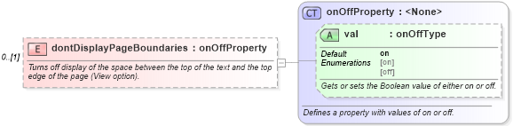 XSD Diagram of dontDisplayPageBoundaries in schema wordnet_xsd (Microsoft Office 2003 Reference Schemas)