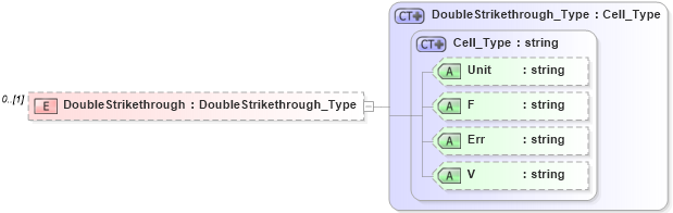 XSD Diagram of DoubleStrikethrough in schema visio_xsd (Microsoft Office 2003 Reference Schemas)