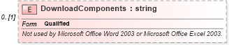 XSD Diagram of DownloadComponents in schema office_xsd (Microsoft Office 2003 Reference Schemas)