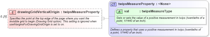 XSD Diagram of drawingGridVerticalOrigin in schema wordnet_xsd (Microsoft Office 2003 Reference Schemas)