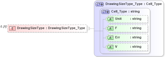 XSD Diagram of DrawingSizeType in schema visio_xsd (Microsoft Office 2003 Reference Schemas)