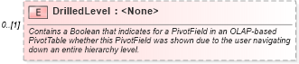 XSD Diagram of DrilledLevel in schema excel_xsd (Microsoft Office 2003 Reference Schemas)