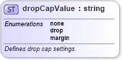 XSD Diagram of dropCapValue in schema wordnet_xsd (Microsoft Office 2003 Reference Schemas)