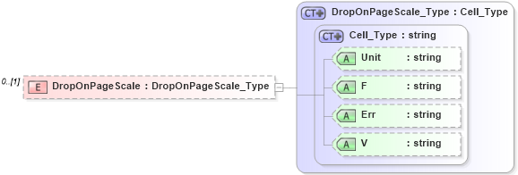 XSD Diagram of DropOnPageScale in schema visio_xsd (Microsoft Office 2003 Reference Schemas)