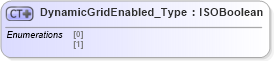 XSD Diagram of DynamicGridEnabled_Type in schema visio_xsd (Microsoft Office 2003 Reference Schemas)