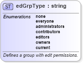 XSD Diagram of edGrpType in schema wordnet_xsd (Microsoft Office 2003 Reference Schemas)