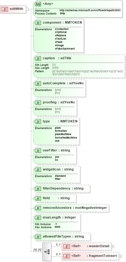 XSD Diagram of editWith in schema sd_xsd (Microsoft Office 2003 Reference Schemas)