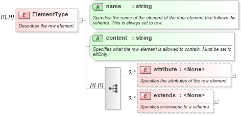 XSD Diagram of ElementType in schema schema_xsd (Microsoft Office 2003 Reference Schemas)