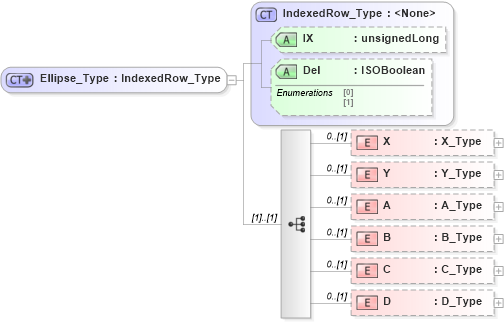 XSD Diagram of Ellipse_Type in schema visio_xsd (Microsoft Office 2003 Reference Schemas)