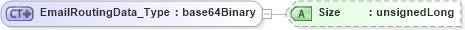 XSD Diagram of EmailRoutingData_Type in schema visio_xsd (Microsoft Office 2003 Reference Schemas)