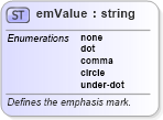 XSD Diagram of emValue in schema wordnet_xsd (Microsoft Office 2003 Reference Schemas)