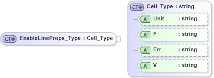 XSD Diagram of EnableLineProps_Type in schema visio_xsd (Microsoft Office 2003 Reference Schemas)