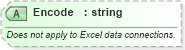 XSD Diagram of Encode in schema udc_xsd (Microsoft Office 2003 Reference Schemas)