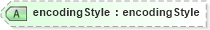 XSD Diagram of encodingStyle in schema soapenvelope_xsd (Microsoft Office 2003 Reference Schemas)