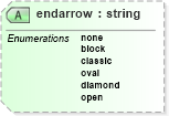 XSD Diagram of endarrow in schema vml_xsd (Microsoft Office 2003 Reference Schemas)