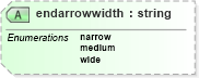 XSD Diagram of endarrowwidth in schema vml_xsd (Microsoft Office 2003 Reference Schemas)
