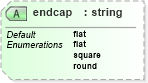 XSD Diagram of endcap in schema vml_xsd (Microsoft Office 2003 Reference Schemas)