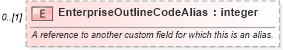 XSD Diagram of EnterpriseOutlineCodeAlias in schema mspdi_xsd (Microsoft Office 2003 Reference Schemas)