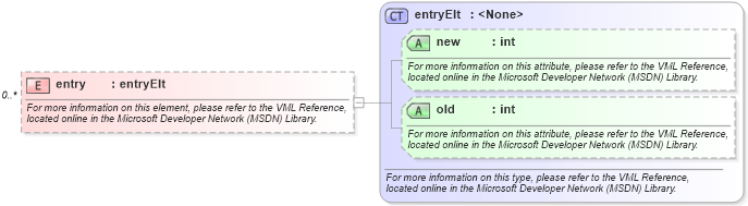 XSD Diagram of entry in schema office_xsd (Microsoft Office 2003 Reference Schemas)