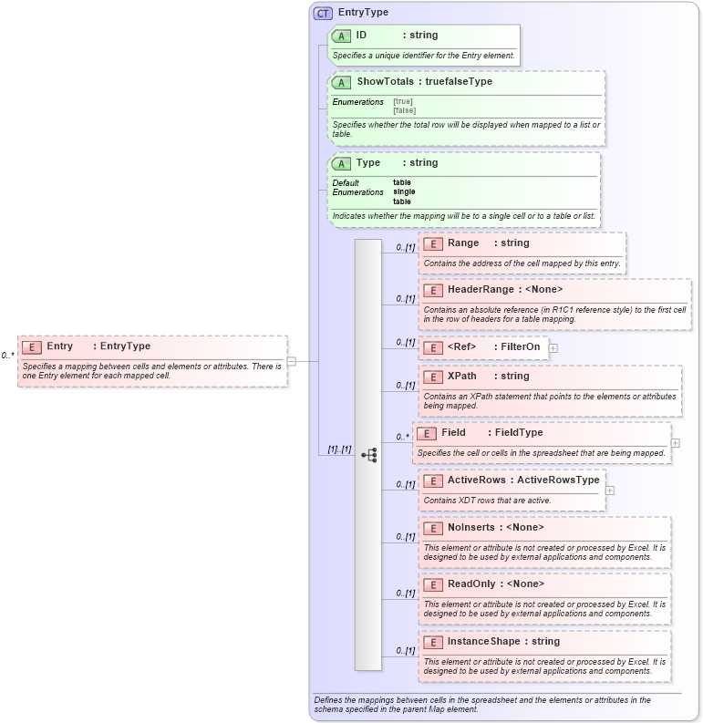 XSD Diagram of Entry in schema excel2003xml_xsd (Microsoft Office 2003 Reference Schemas)