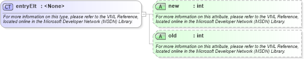 XSD Diagram of entryElt in schema office_xsd (Microsoft Office 2003 Reference Schemas)