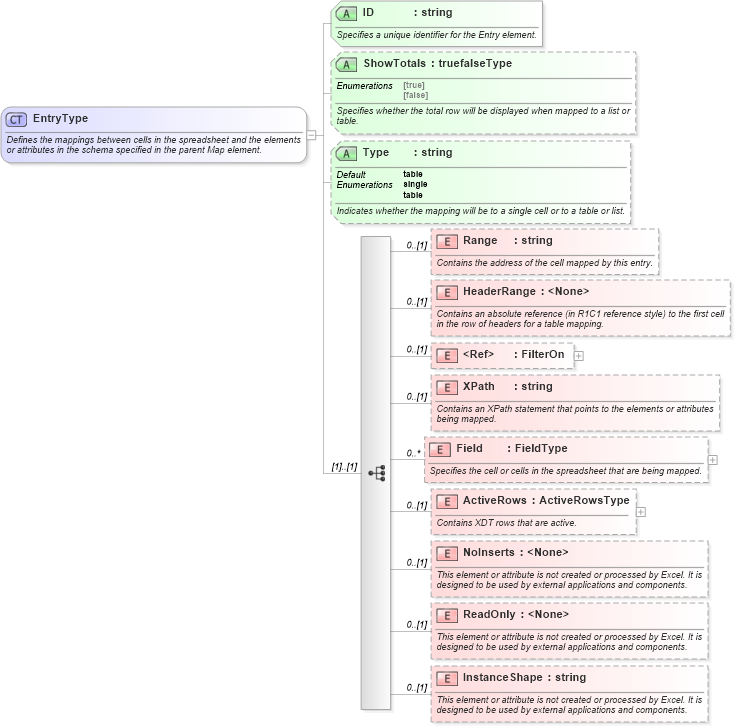 XSD Diagram of EntryType in schema excel2003xml_xsd (Microsoft Office 2003 Reference Schemas)