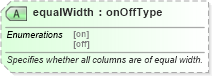 XSD Diagram of equalWidth in schema wordnet_xsd (Microsoft Office 2003 Reference Schemas)