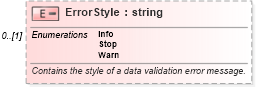 XSD Diagram of ErrorStyle in schema excel_xsd (Microsoft Office 2003 Reference Schemas)