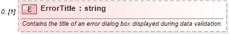 XSD Diagram of ErrorTitle in schema excel_xsd (Microsoft Office 2003 Reference Schemas)