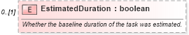 XSD Diagram of EstimatedDuration in schema mspdi_xsd (Microsoft Office 2003 Reference Schemas)